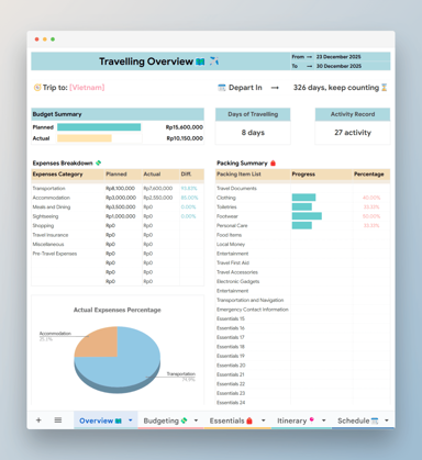 Mengendalikan Keuangan Di Era Digital Panduan Modern Budget Bulanan Berdasarkan Pengalaman Pribadi